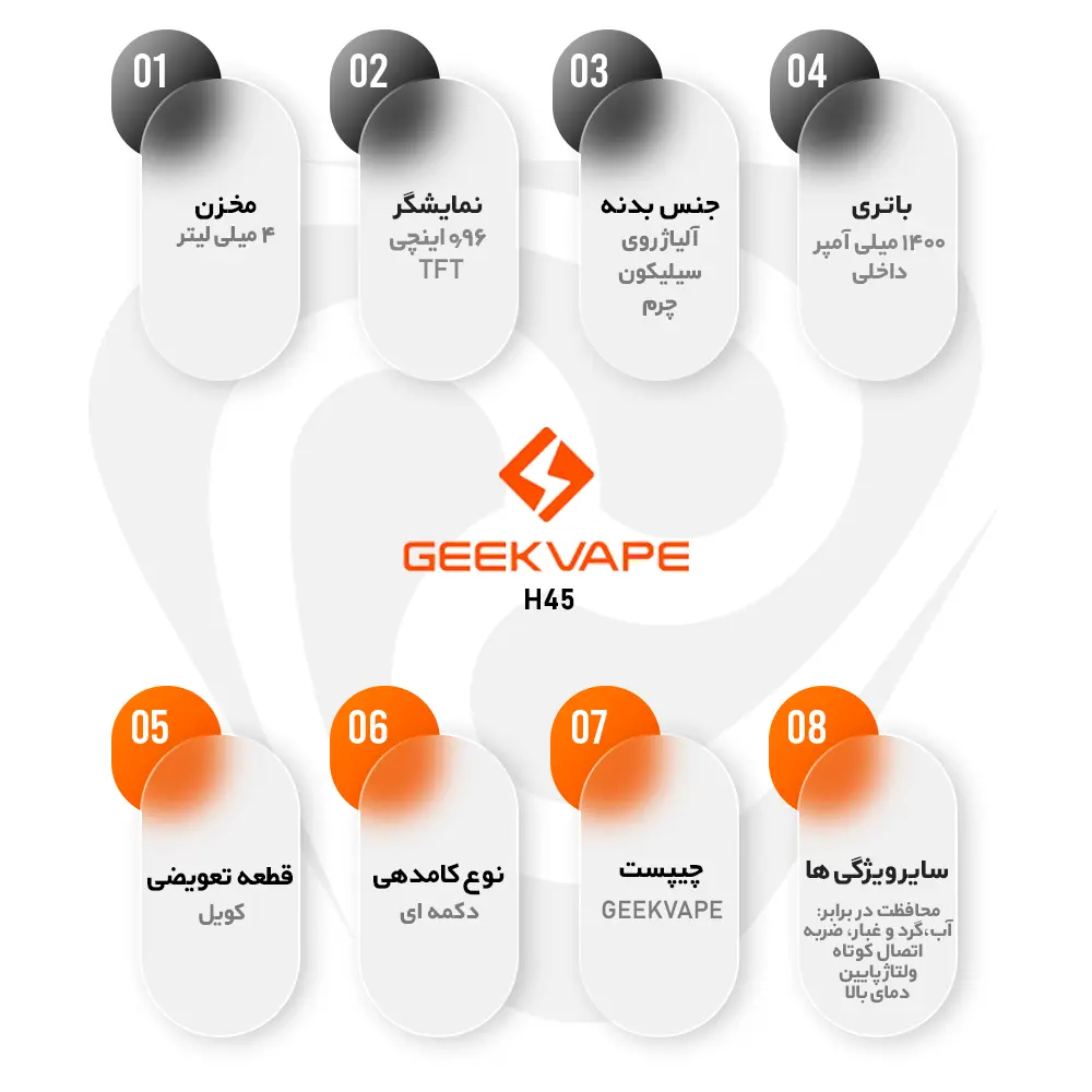 پاد ماد گیک ویپ ایجیس هیرو 2 GEEKVAPE AEGIS HERO 2 - H45