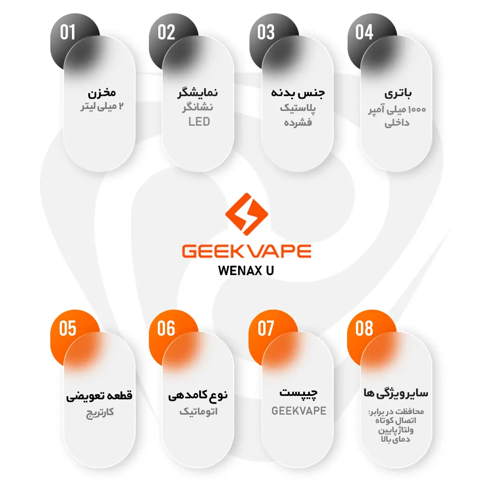 پادسیستم گیک ویپ ونکس یو GEEKVAPE WENAX U