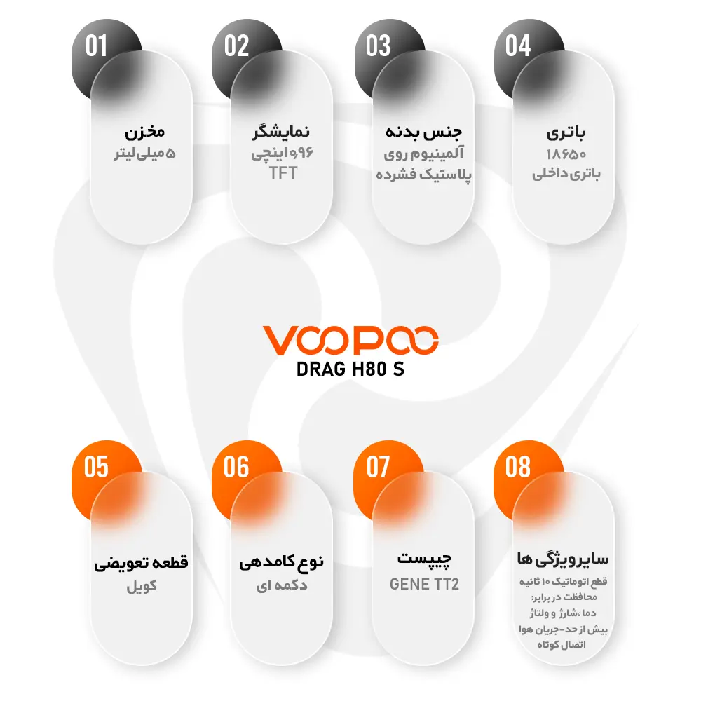 پاد ماد ووپو درگ اچ 80 اس VOOPOO DRAG H80 S