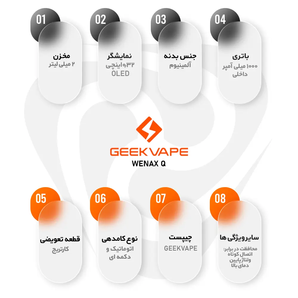 پادسیستم گیک ویپ ونکس کیو GEEKVAPE WENAX Q